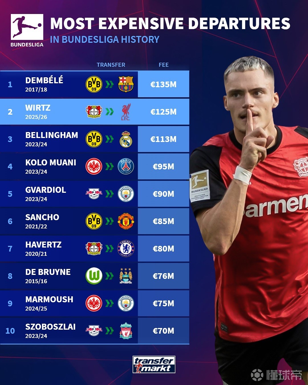 马林以强劲 马林以强劲